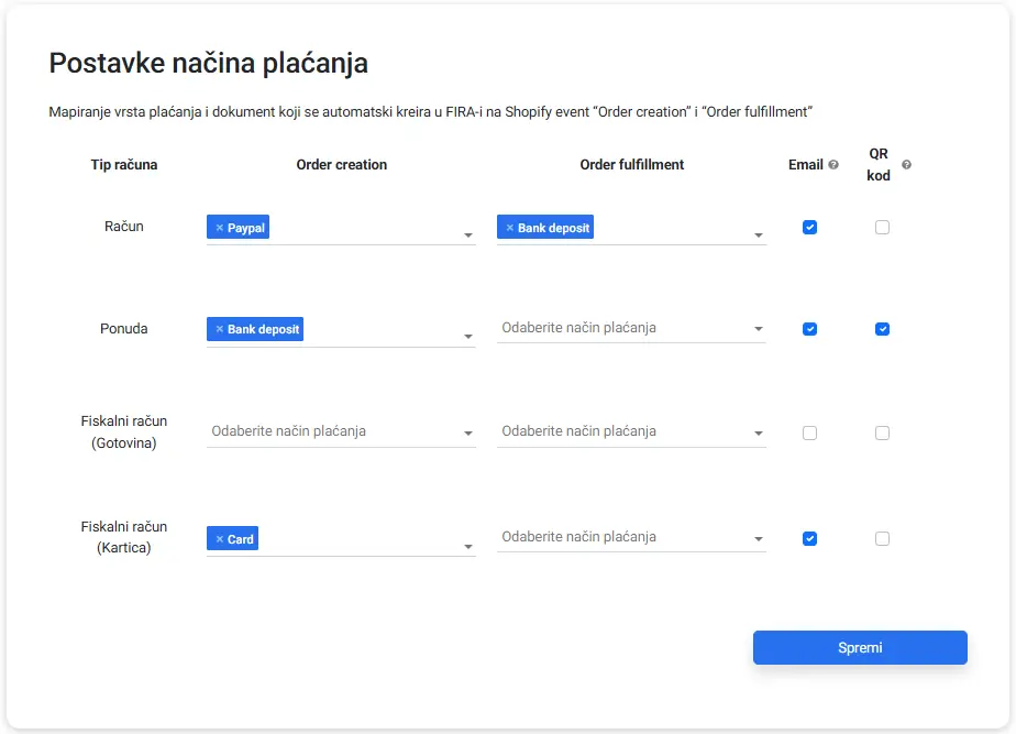 postavke načina plaćanja za Shopify