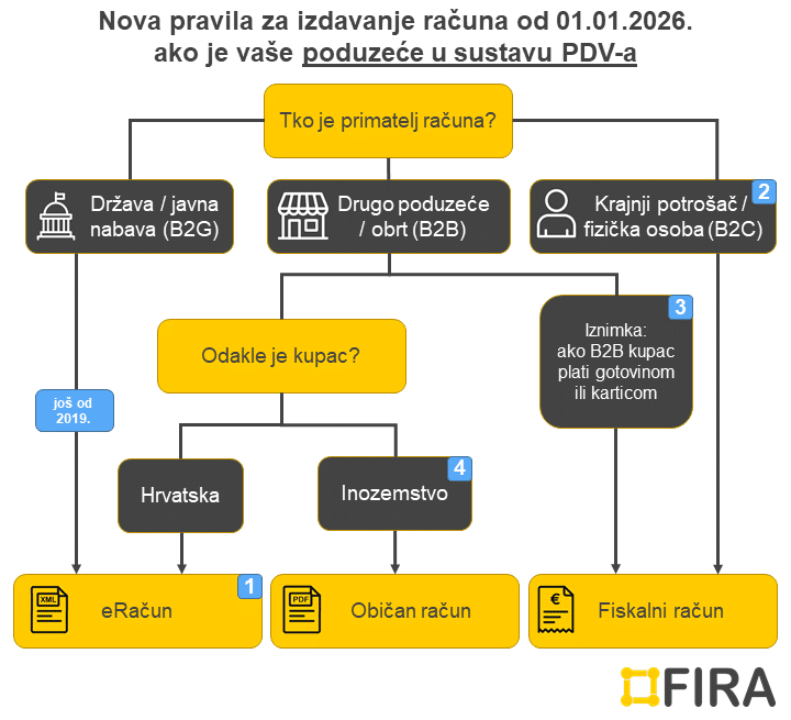 Fiskalizacija_poduzeće_je_u_PDV-u